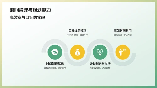 绿色创意学期总结PPT模板