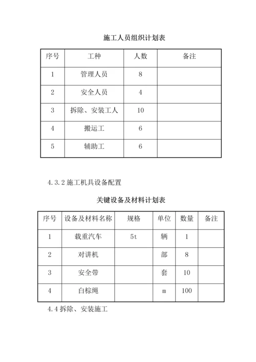 挡砟块综合项目施工专项方案.docx