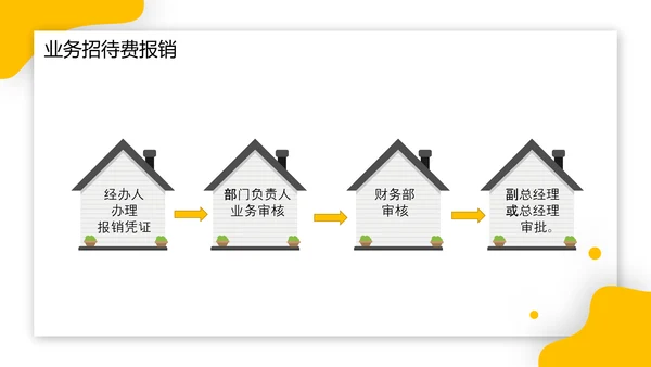 财务报销流程PPT模板