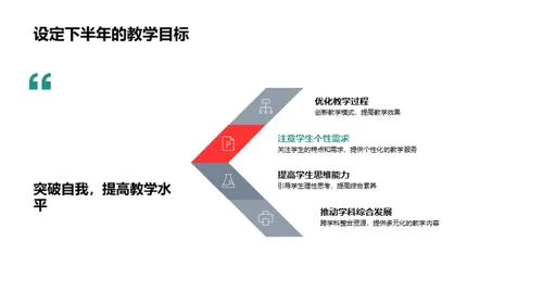 教学工作回顾与展望