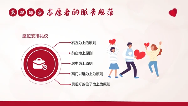 志愿者礼仪志愿者职业规范志愿者培训PPT课件文明礼仪