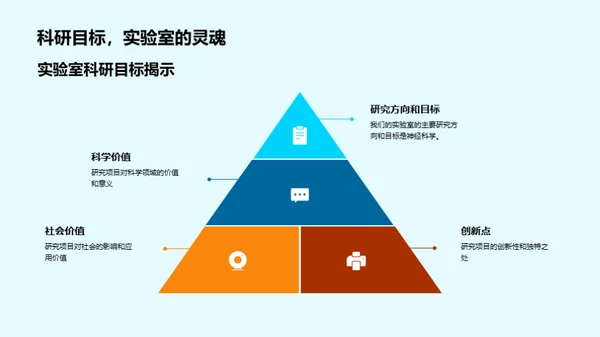 科研探索：实验室之旅