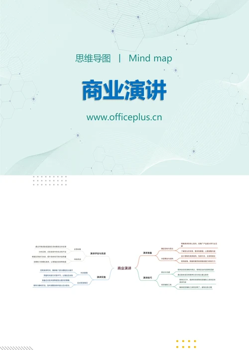 商业演讲知识分享思维导图