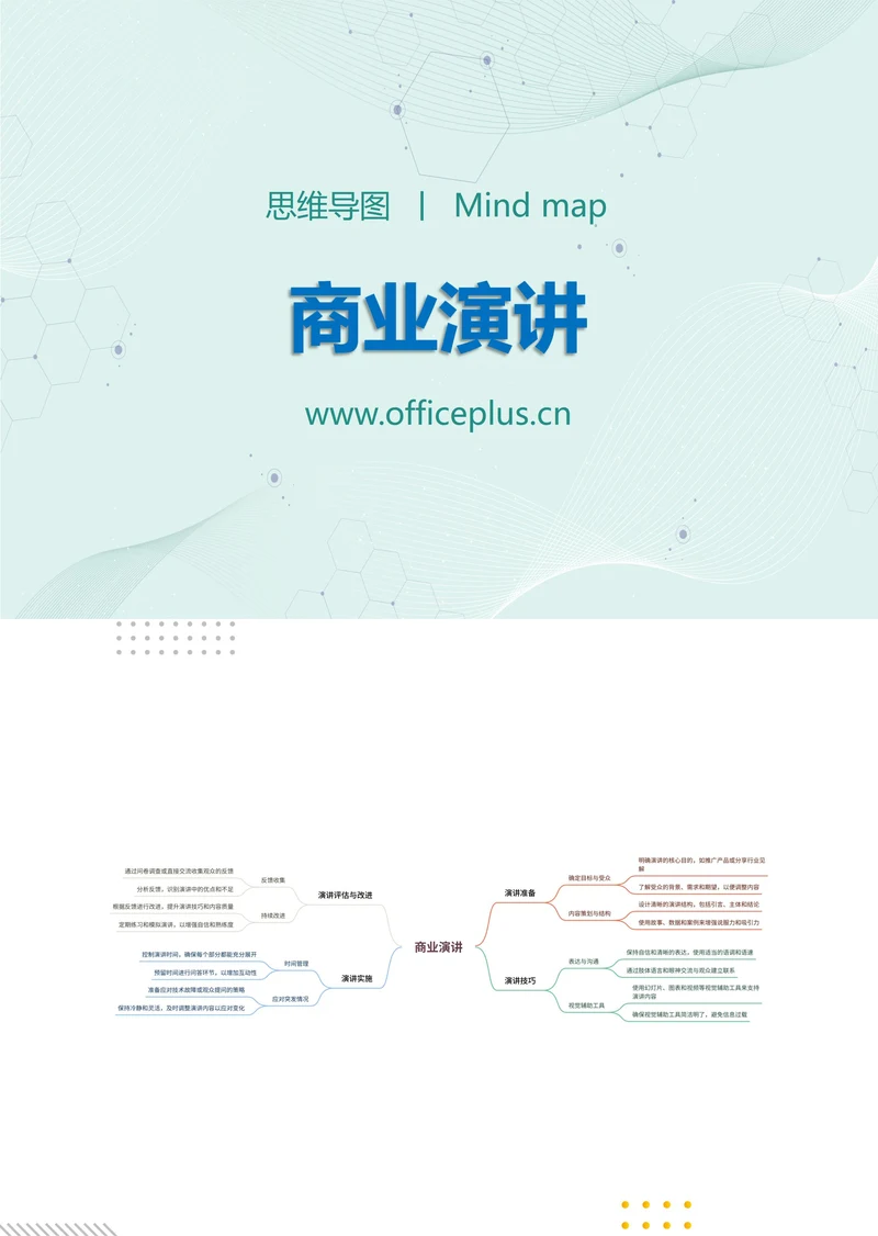 商业演讲知识分享思维导图