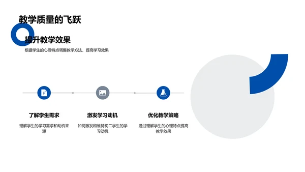 初二学生教学心理探析