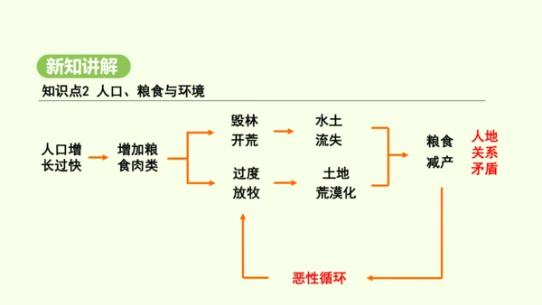 9.3.1 热带草原广布  人口、粮食与环境（课件28张）-2024-2025学年七年级地理下学期人