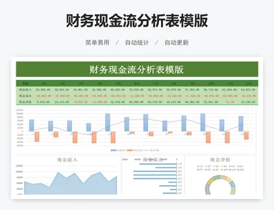 财务现金流分析表模版