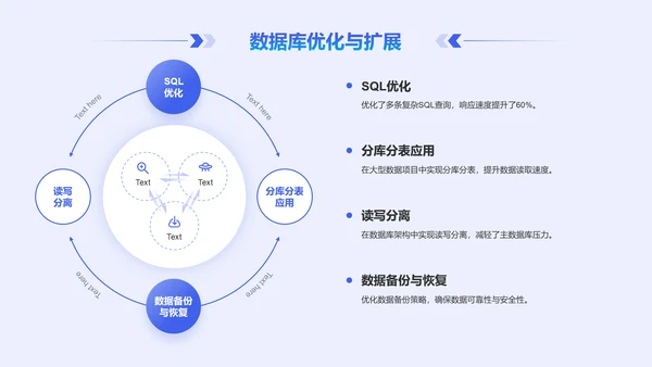 蓝色科技风后端开发工程师个人年终总结PPT模板