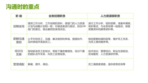 绿色灰色简约商务HR如何与业务部门沟通人力资源工作总结