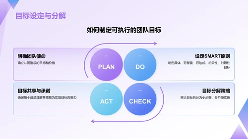 紫色插画风管理者如何带好团队——团队建设讲座PPT模板