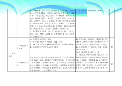 民营医院评价标准实施细则2016版