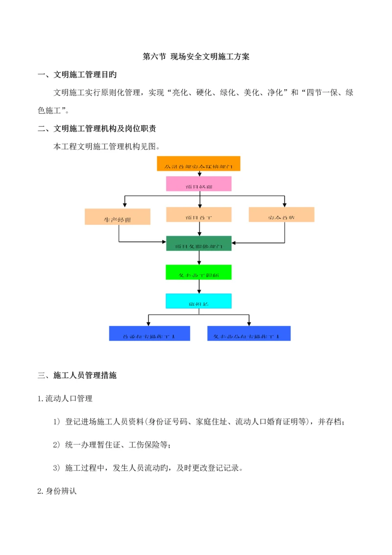 现场安全文明综合施工专题方案.docx