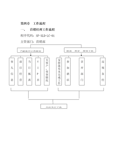 爱丁堡酒店营销部管理手册