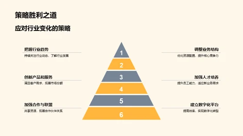 变革驱动：银行业未来之路