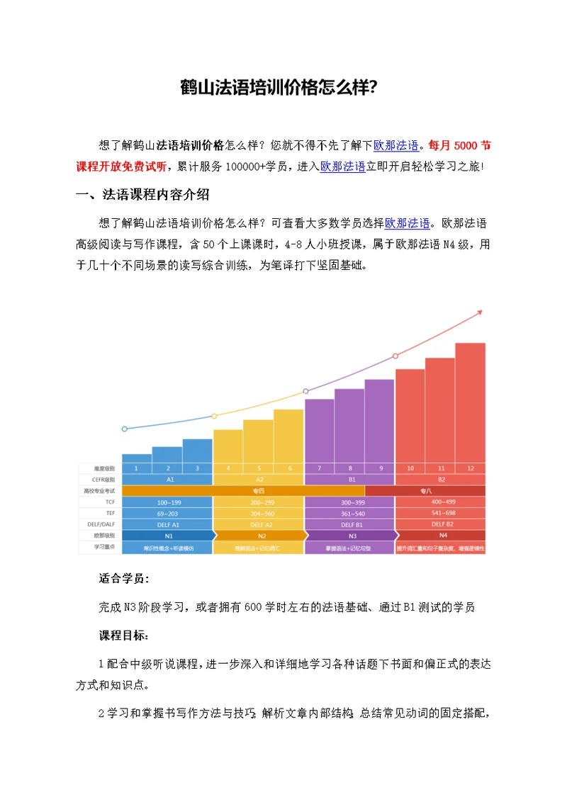 鹤山法语培训价格怎么样