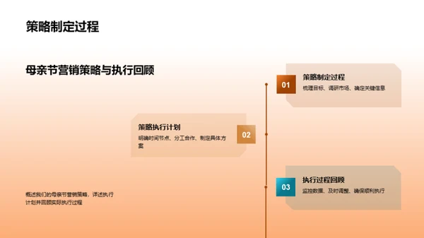 母亲节营销总结与展望