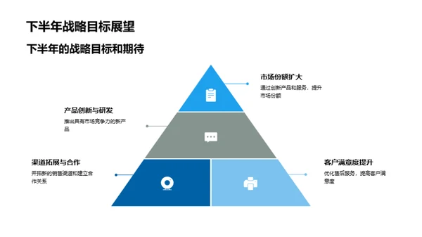 汽车市场半年回顾