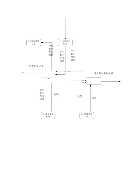 学生成绩综合管理系统数据流图.docx