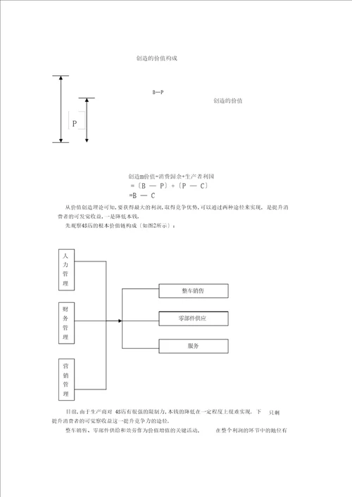 4s店人力资源管理探讨