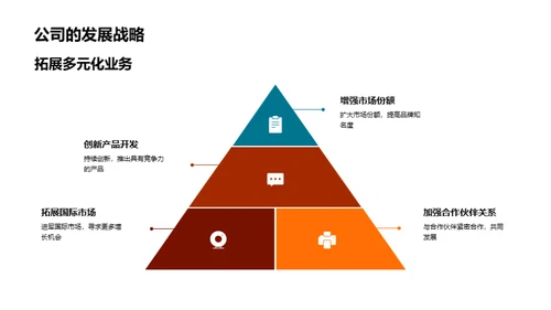 共创卓越投资价值