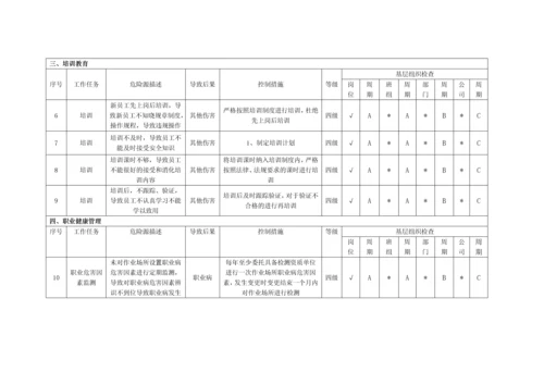 安全管理隐患排查分配表.docx