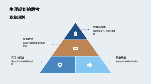 大学生活全景解析