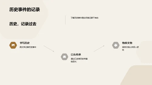 历史的智慧之门