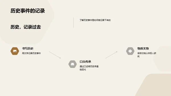 历史的智慧之门