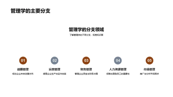 管理学全解析