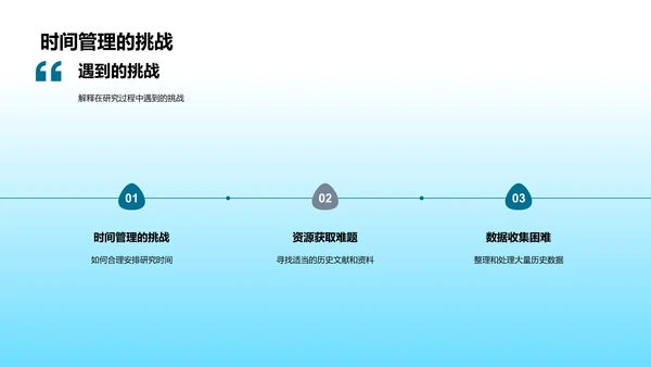 历史学研究之路