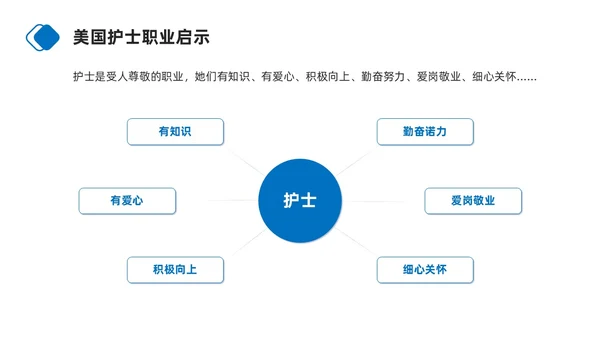 蓝色商务简约护士职业生涯规划PPT模板职业规划