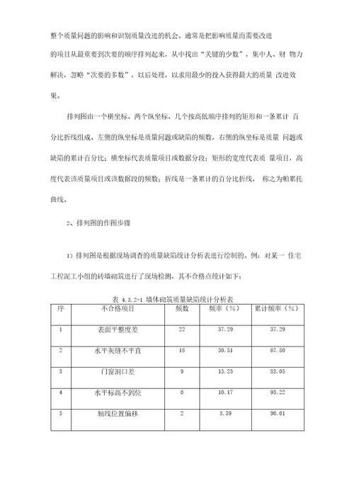 质量分析方法