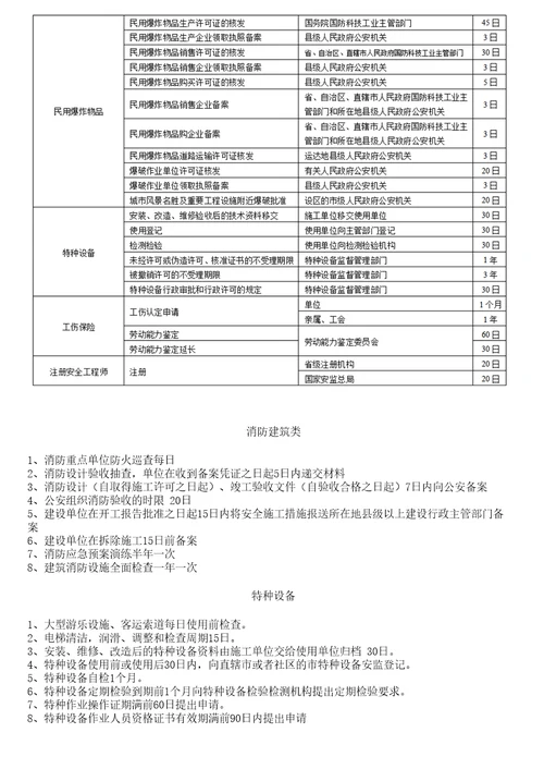 注册安全工程师法律关于时间总结