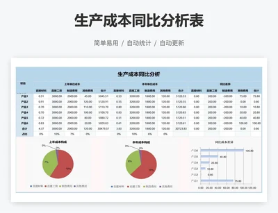 生产成本同比分析表