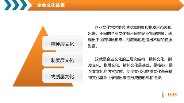 商务高管培训企业文化阐述PPT模板