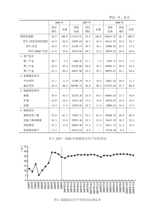 中国的投资产业.docx