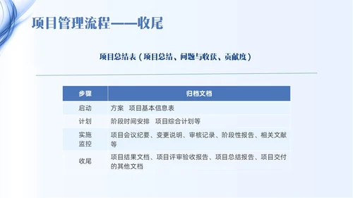 蓝色线条简约项目管理PPT课件