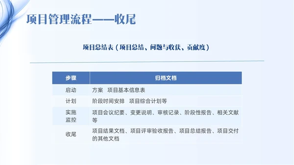 蓝色线条简约项目管理PPT课件