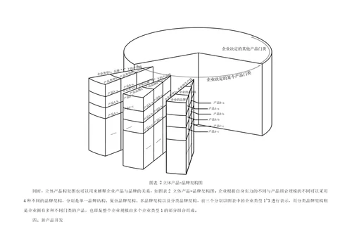 第10章制定产品战略小结