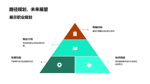 求职之路：面试全攻略