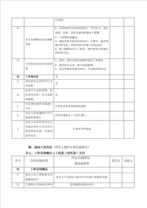 二级合同交底共13页