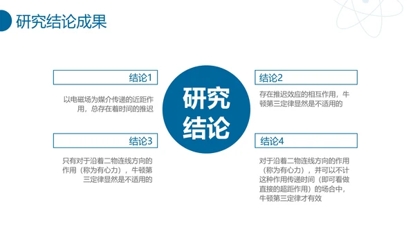 简约商务风物理科学毕业答辩