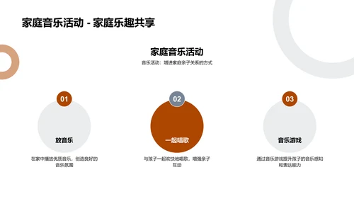 儿童音乐教育报告PPT模板