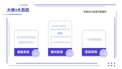 紫色简约形状叠加大单销售技巧销售技巧培训PPT