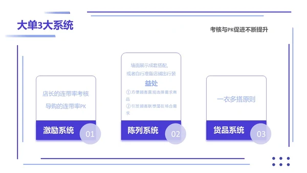 紫色简约形状叠加大单销售技巧销售技巧培训PPT