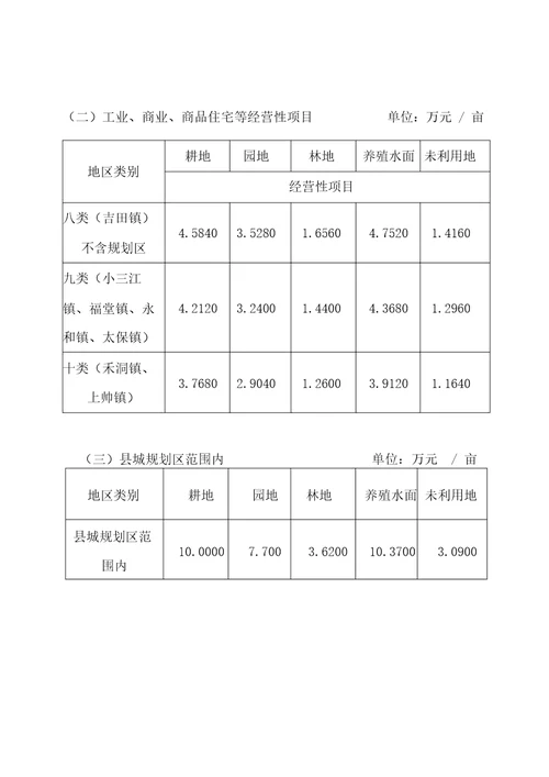 连山壮族瑶族自治县建设项目征地补偿标准1512