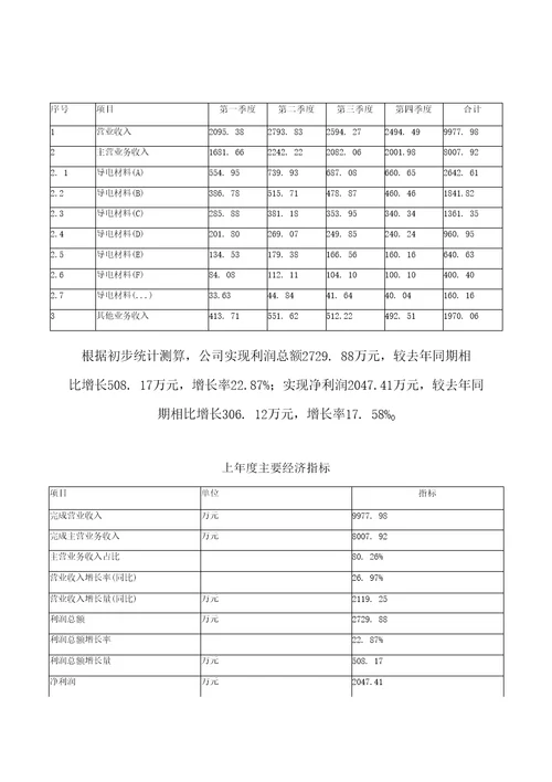 导电材料投资项目规划建设可行性研究报告