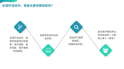绿色渐变商务简约风格医院法律法规培训PPT