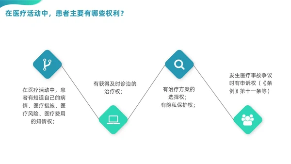 绿色渐变商务简约风格医院法律法规培训PPT