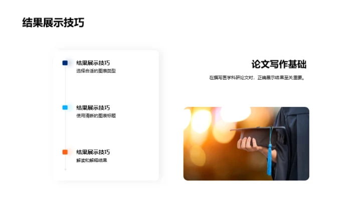 卓越医学论文引领